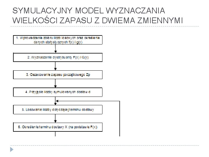 SYMULACYJNY MODEL WYZNACZANIA WIELKOŚCI ZAPASU Z DWIEMA ZMIENNYMI 