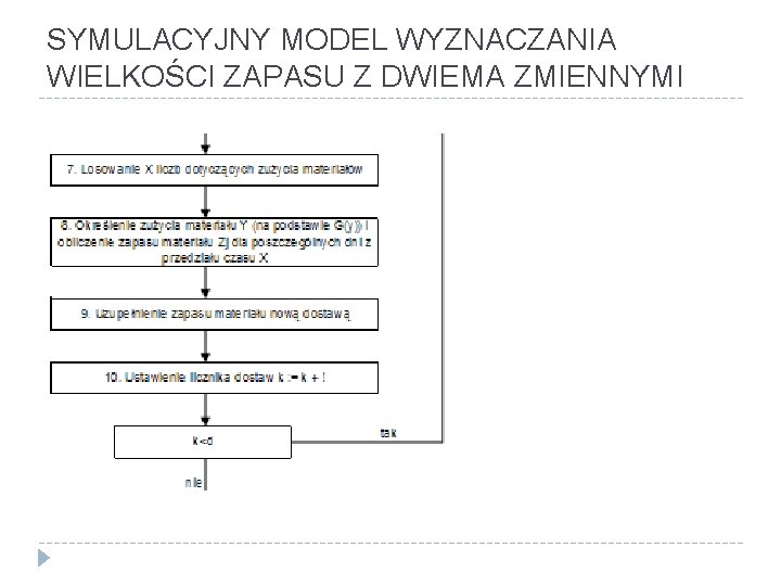 SYMULACYJNY MODEL WYZNACZANIA WIELKOŚCI ZAPASU Z DWIEMA ZMIENNYMI 