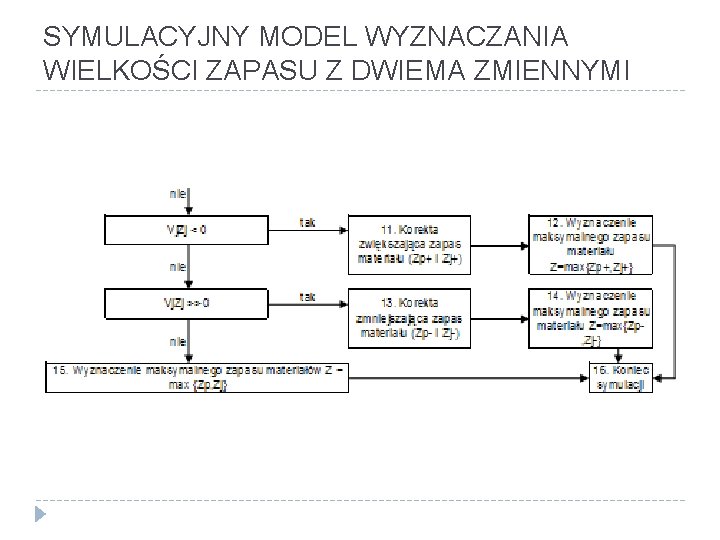 SYMULACYJNY MODEL WYZNACZANIA WIELKOŚCI ZAPASU Z DWIEMA ZMIENNYMI 