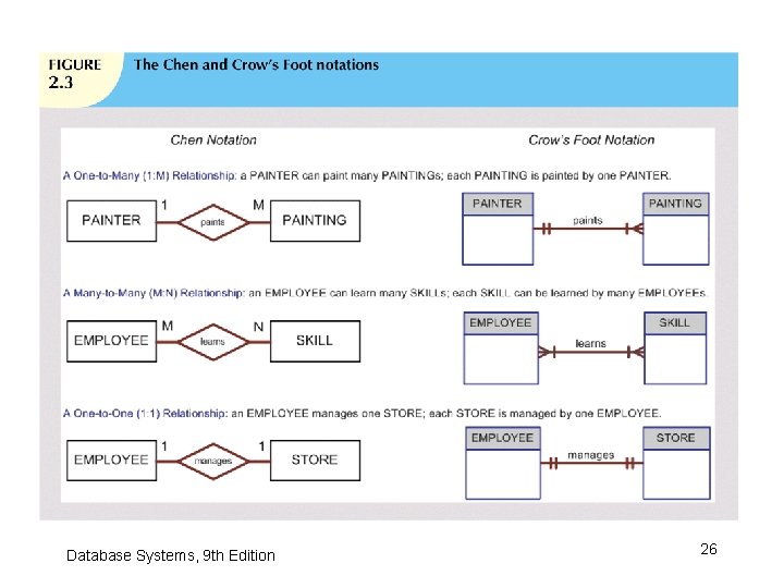 Database Systems, 9 th Edition 26 