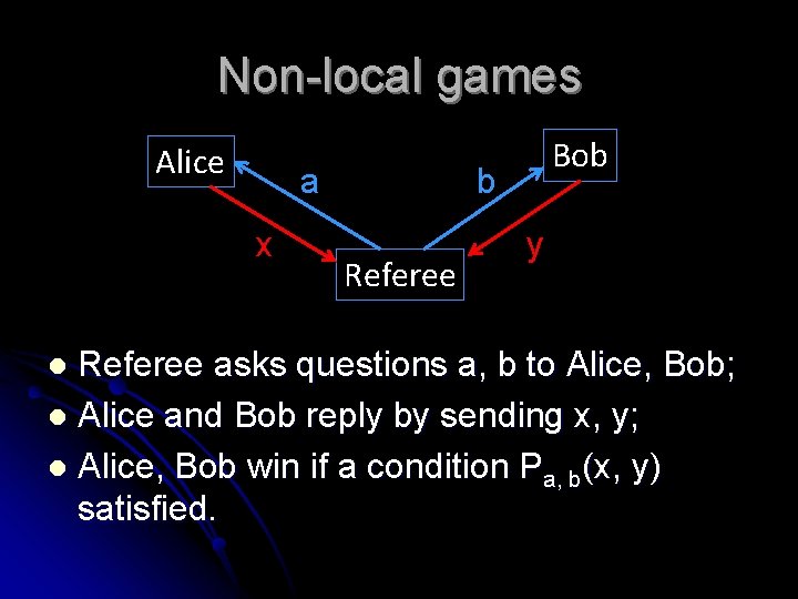 Non-local games Alice a x Bob b Referee y Referee asks questions a, b