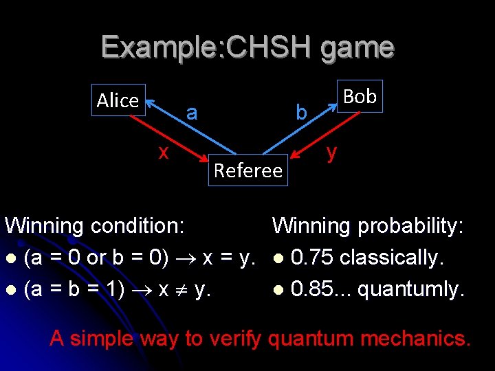 Example: CHSH game Alice a x Bob b Referee y Winning condition: Winning probability: