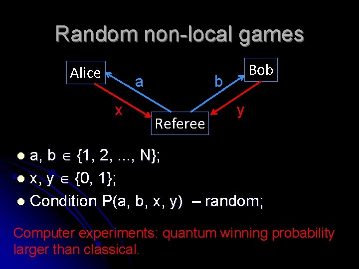 Random non-local games Alice a x Bob b Referee y a, b {1, 2,