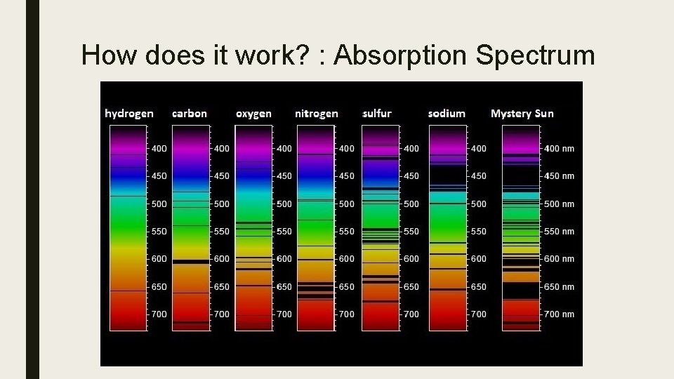 How does it work? : Absorption Spectrum 
