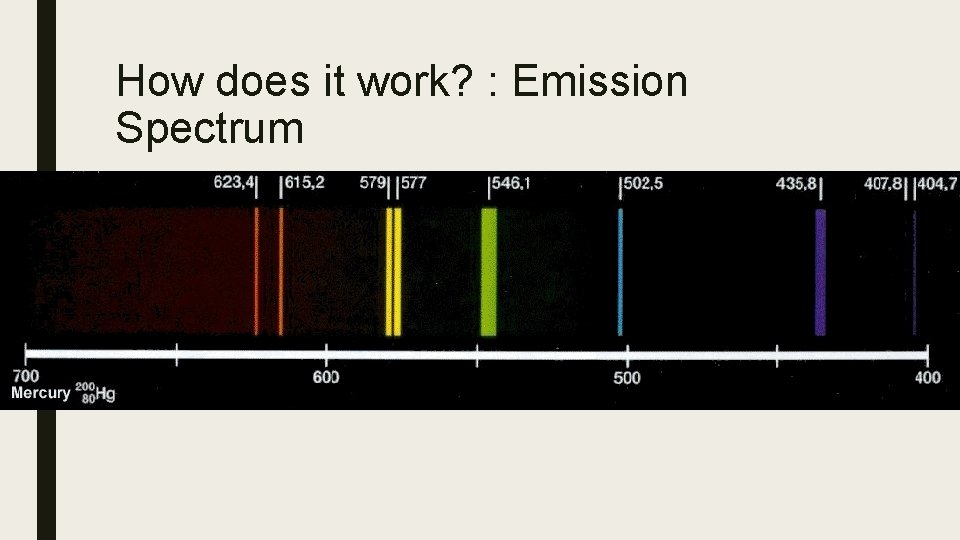 How does it work? : Emission Spectrum 