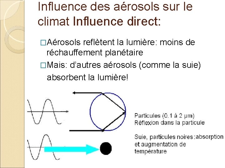 Influence des aérosols sur le climat Influence direct: �Aérosols reflètent la lumière: moins de