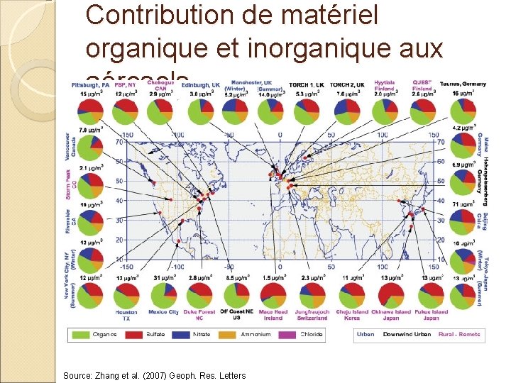 Contribution de matériel organique et inorganique aux aérosols Source: Zhang et al. (2007) Geoph.