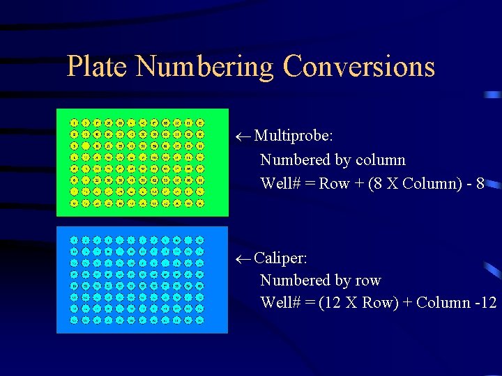 Plate Numbering Conversions ¬ Multiprobe: Numbered by column Well# = Row + (8 X