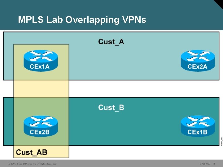 MPLS Lab Overlapping VPNs © 2006 Cisco Systems, Inc. All rights reserved. MPLS v