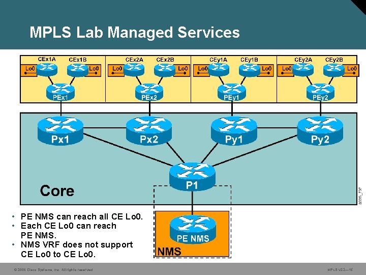 MPLS Lab Managed Services • PE NMS can reach all CE Lo 0. •
