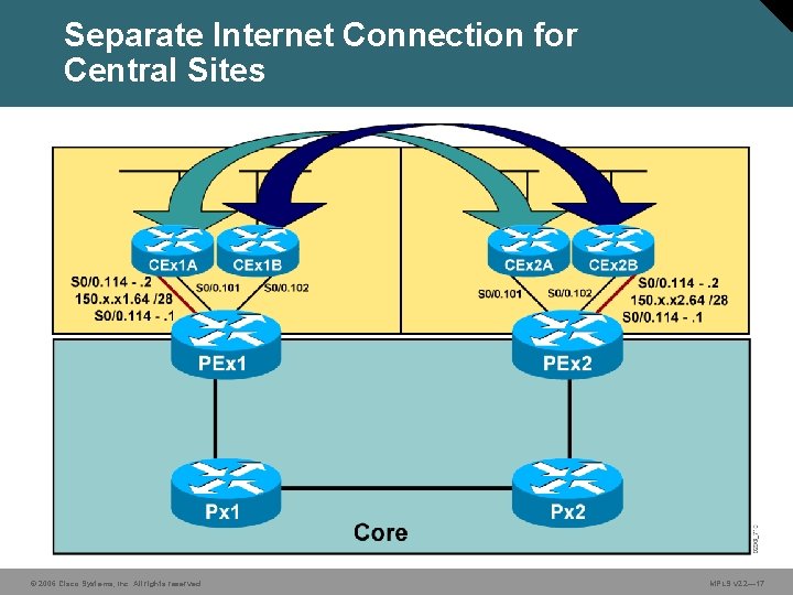 Separate Internet Connection for Central Sites © 2006 Cisco Systems, Inc. All rights reserved.