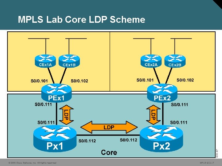 MPLS Lab Core LDP Scheme © 2006 Cisco Systems, Inc. All rights reserved. MPLS