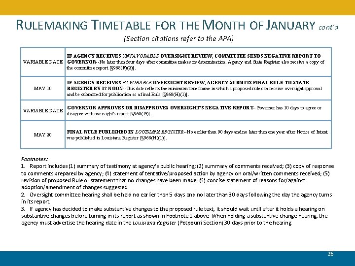 RULEMAKING TIMETABLE FOR THE MONTH OF JANUARY cont’d (Section citations refer to the APA)