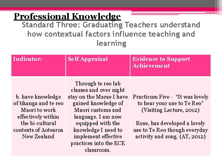 Professional Knowledge Standard Three: Graduating Teachers understand how contextual factors influence teaching and learning