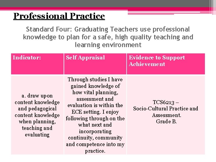 Professional Practice Standard Four: Graduating Teachers use professional knowledge to plan for a safe,