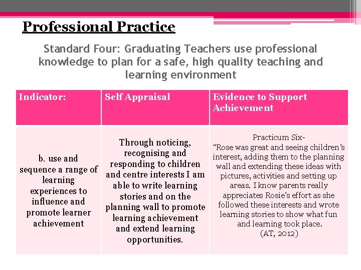 Professional Practice Standard Four: Graduating Teachers use professional knowledge to plan for a safe,