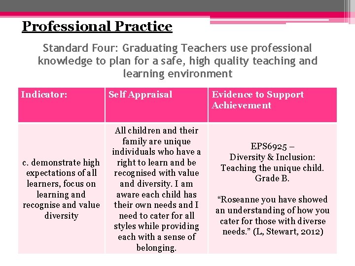 Professional Practice Standard Four: Graduating Teachers use professional knowledge to plan for a safe,