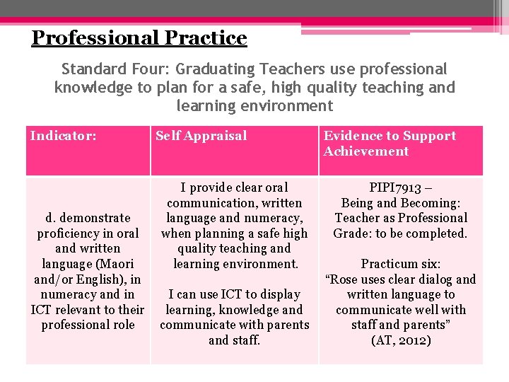 Professional Practice Standard Four: Graduating Teachers use professional knowledge to plan for a safe,