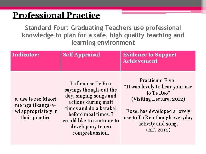 Professional Practice Standard Four: Graduating Teachers use professional knowledge to plan for a safe,