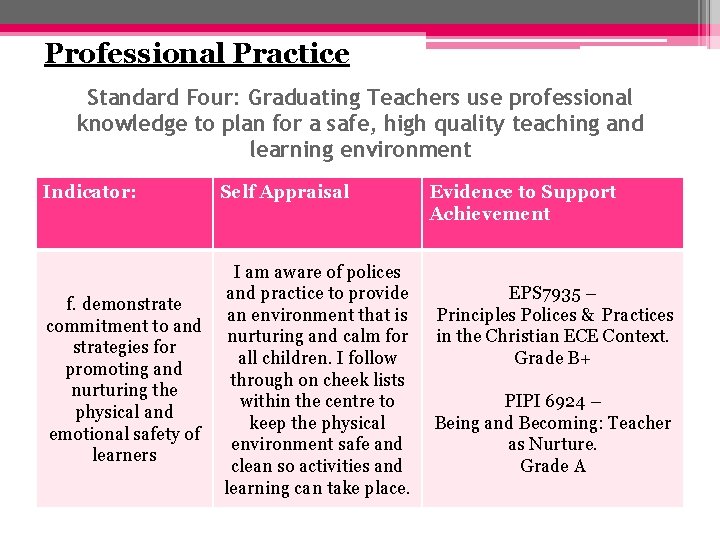 Professional Practice Standard Four: Graduating Teachers use professional knowledge to plan for a safe,