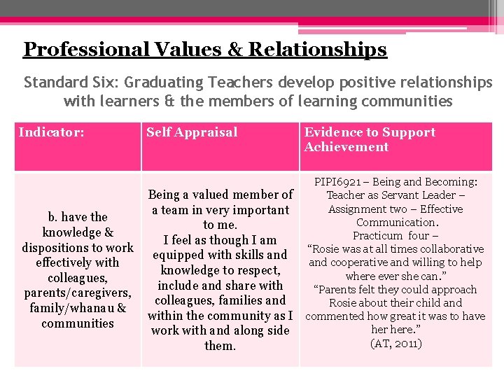 Professional Values & Relationships Standard Six: Graduating Teachers develop positive relationships with learners &