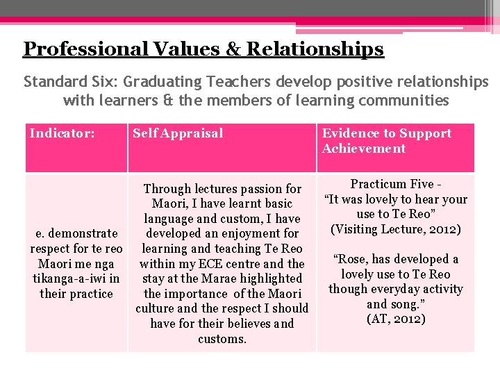 Professional Values & Relationships Standard Six: Graduating Teachers develop positive relationships with learners &