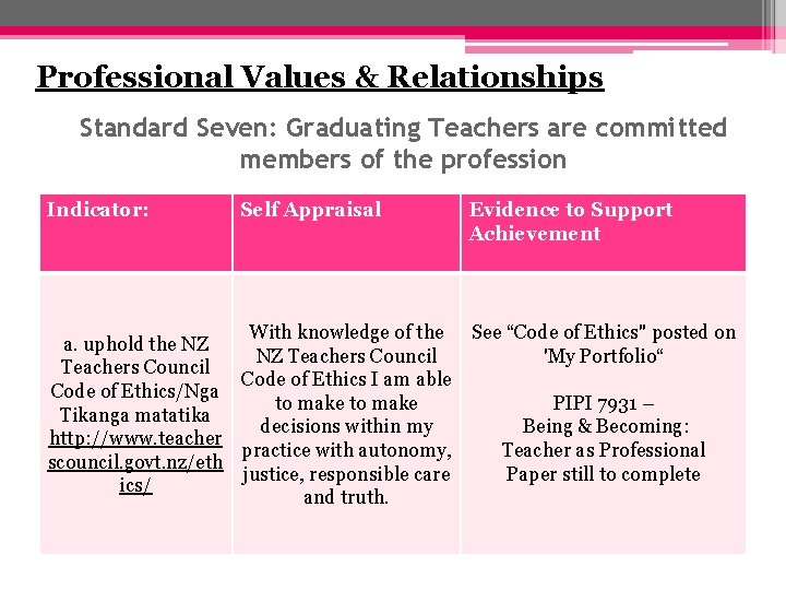 Professional Values & Relationships Standard Seven: Graduating Teachers are committed members of the profession