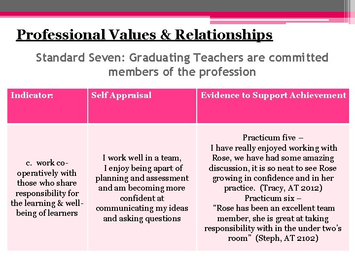 Professional Values & Relationships Standard Seven: Graduating Teachers are committed members of the profession