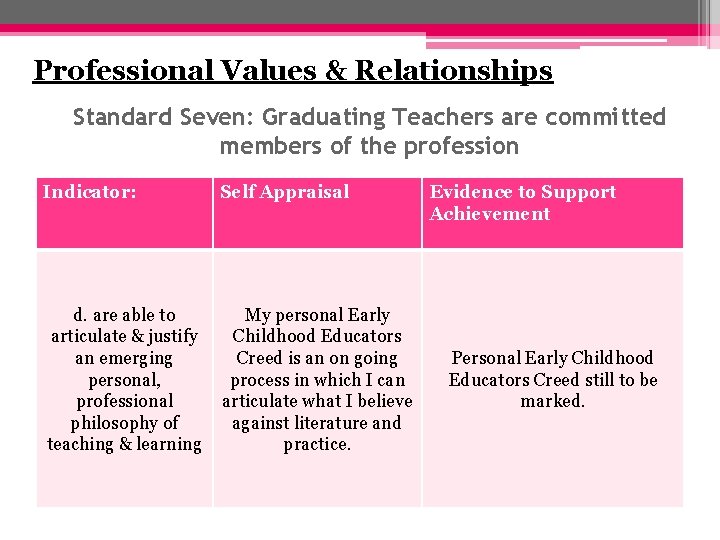 Professional Values & Relationships Standard Seven: Graduating Teachers are committed members of the profession