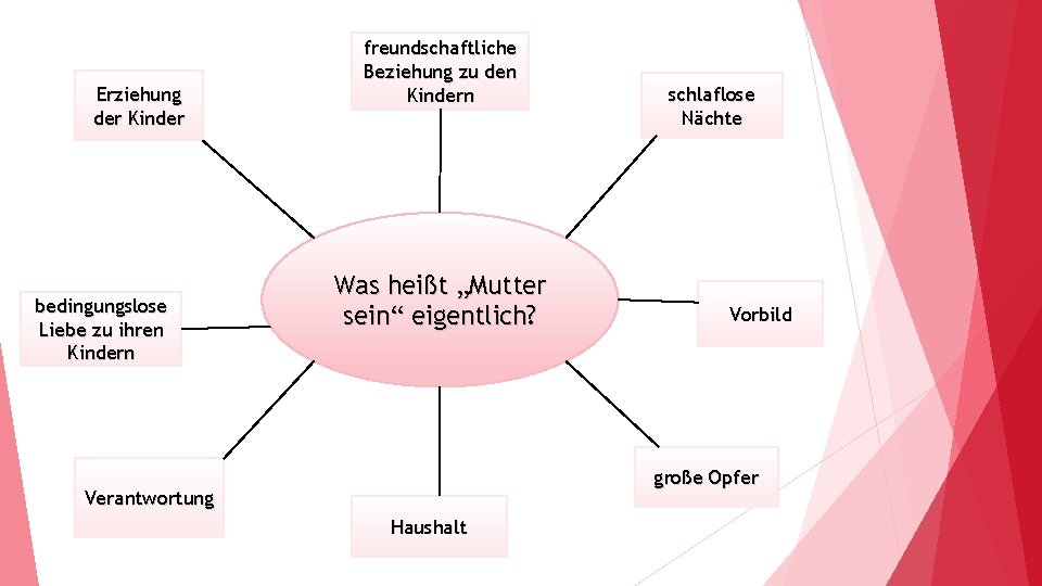 Erziehung der Kinder bedingungslose Liebe zu ihren Kindern freundschaftliche Beziehung zu den Kindern Was