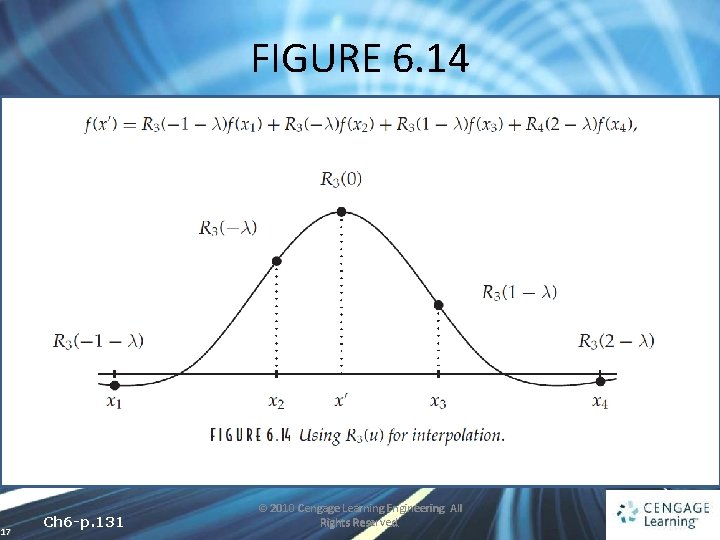 FIGURE 6. 14 17 Ch 6 -p. 131 © 2010 Cengage Learning Engineering. All