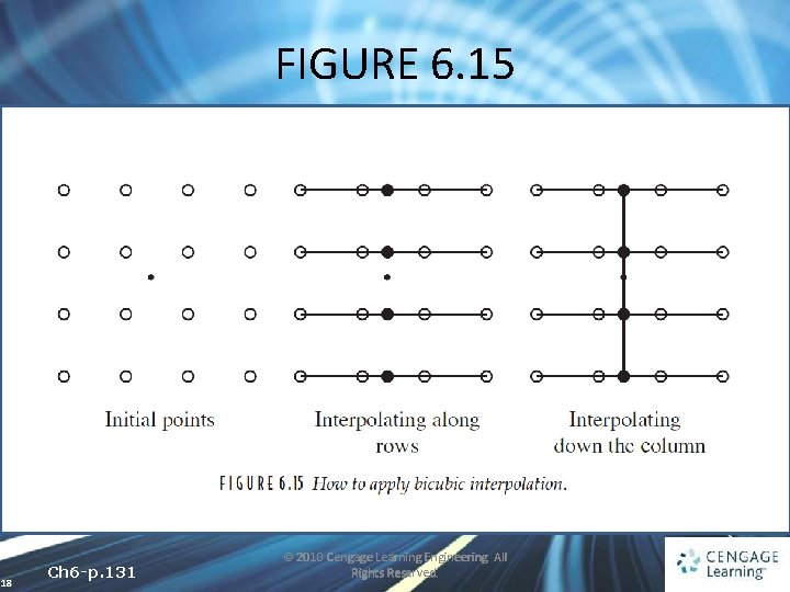 FIGURE 6. 15 18 Ch 6 -p. 131 © 2010 Cengage Learning Engineering. All