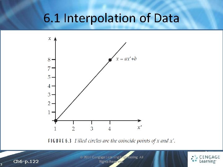 6. 1 Interpolation of Data x x' 3 Ch 6 -p. 122 © 2010