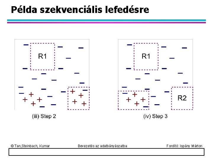 Példa szekvenciális lefedésre © Tan, Steinbach, Kumar Bevezetés az adatbányászatba Fordító: Ispány Márton 