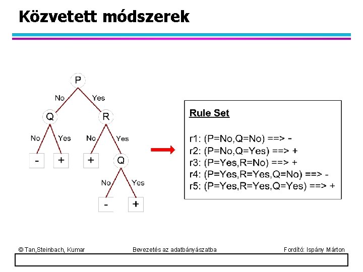 Közvetett módszerek © Tan, Steinbach, Kumar Bevezetés az adatbányászatba Fordító: Ispány Márton 