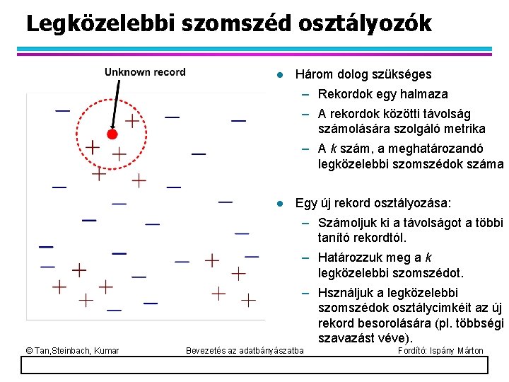 Legközelebbi szomszéd osztályozók l Három dolog szükséges – Rekordok egy halmaza – A rekordok