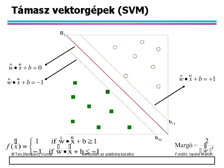 Támasz vektorgépek (SVM) © Tan, Steinbach, Kumar Bevezetés az adatbányászatba Fordító: Ispány Márton 