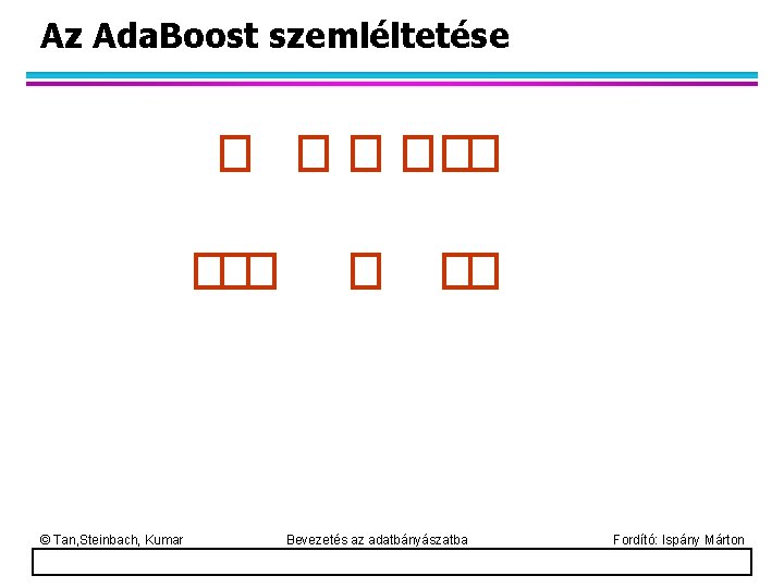 Az Ada. Boost szemléltetése © Tan, Steinbach, Kumar Bevezetés az adatbányászatba Fordító: Ispány Márton