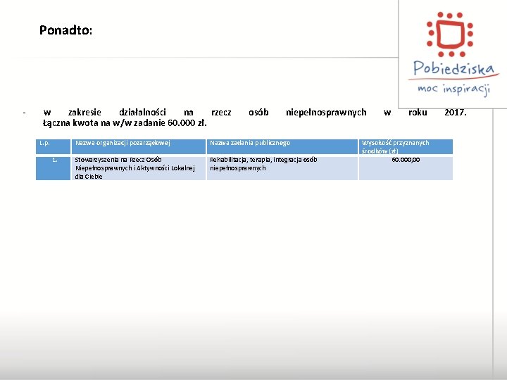 Ponadto: - w zakresie działalności na rzecz Łączna kwota na w/w zadanie 60. 000