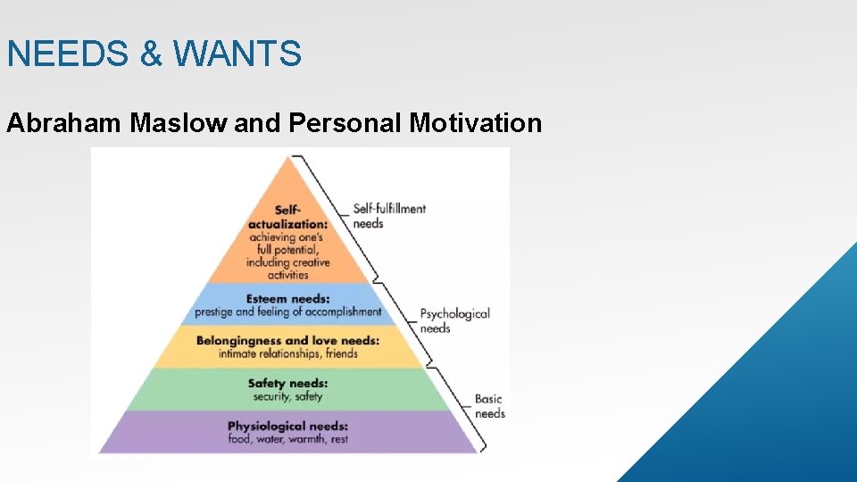 NEEDS & WANTS Abraham Maslow and Personal Motivation 