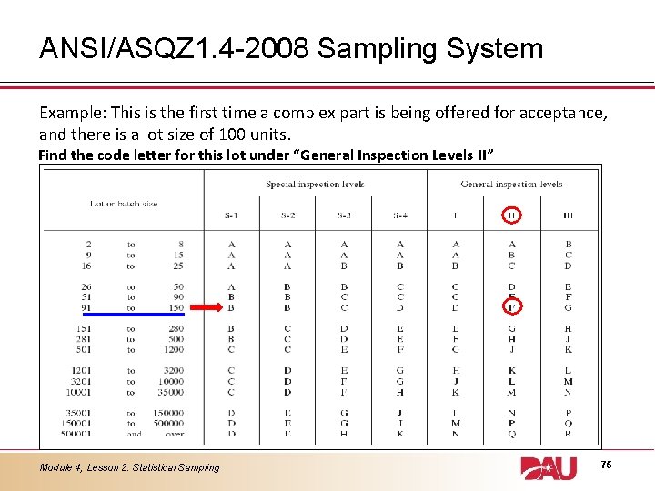 ANSI/ASQZ 1. 4 -2008 Sampling System Example: This is the first time a complex