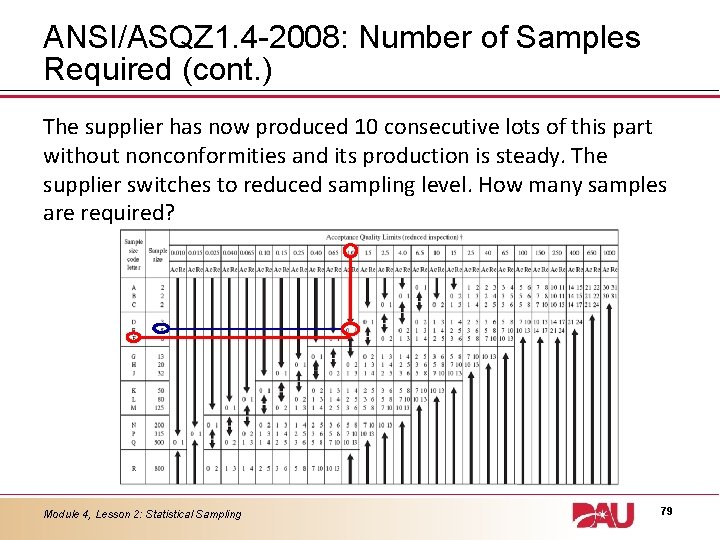 ANSI/ASQZ 1. 4 -2008: Number of Samples Required (cont. ) The supplier has now