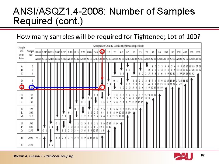 ANSI/ASQZ 1. 4 -2008: Number of Samples Required (cont. ) How many samples will