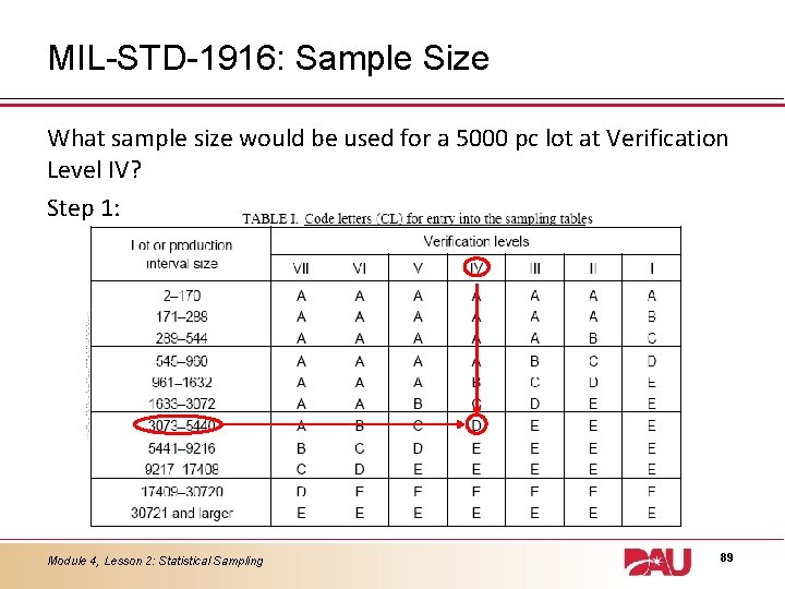 MIL-STD-1916: Sample Size What sample size would be used for a 5000 pc lot