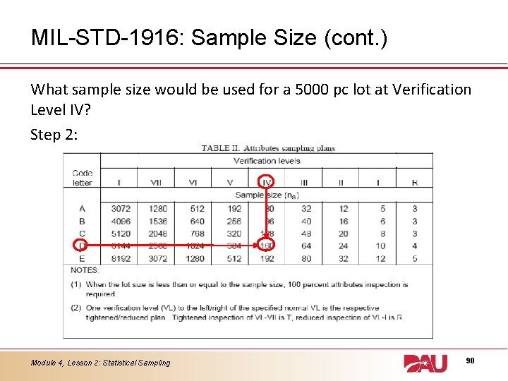 MIL-STD-1916: Sample Size (cont. ) What sample size would be used for a 5000