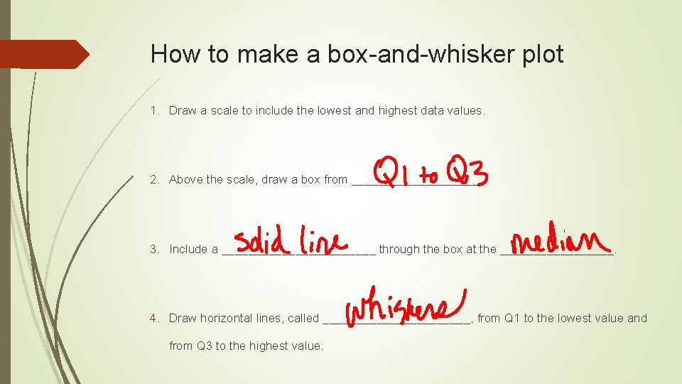How to make a box-and-whisker plot 1. Draw a scale to include the lowest