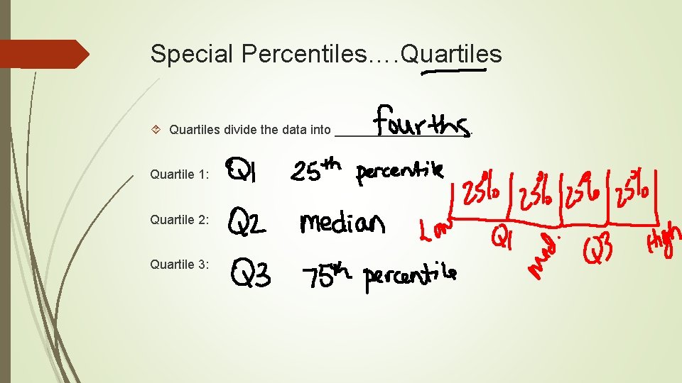 Special Percentiles…. Quartiles divide the data into __________. Quartile 1: Quartile 2: Quartile 3: