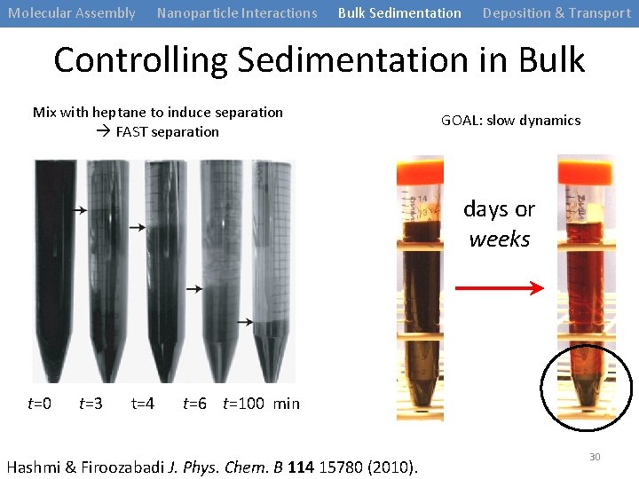 Molecular Assembly Nanoparticle Interactions Bulk Sedimentation Deposition & Transport Controlling Sedimentation in Bulk Mix