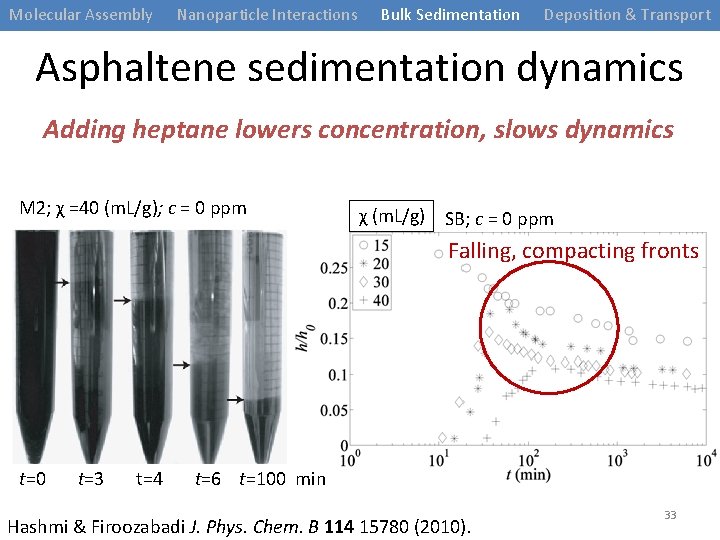 Molecular Assembly Nanoparticle Interactions Bulk Sedimentation Deposition & Transport Asphaltene sedimentation dynamics Adding heptane