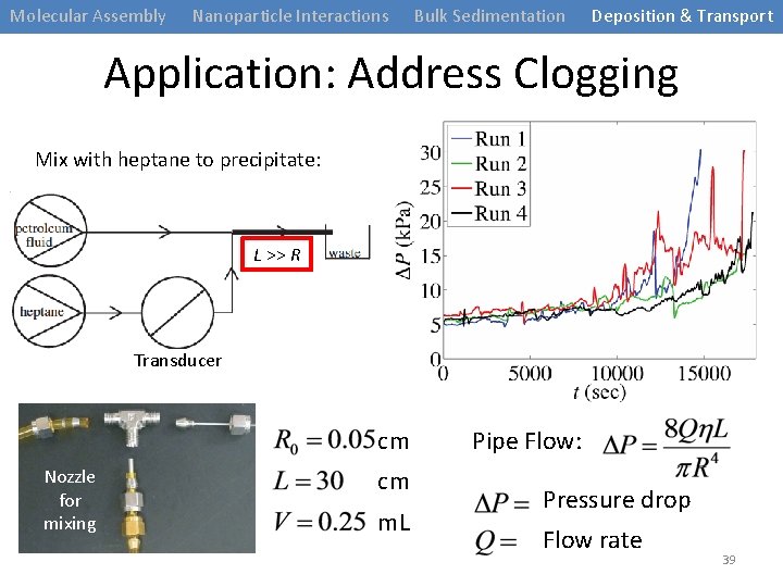 Molecular Assembly Nanoparticle Interactions Bulk Sedimentation Deposition & Transport Application: Address Clogging Mix with